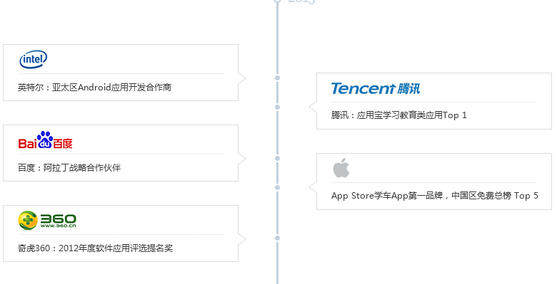 寶典動態(tài)事記